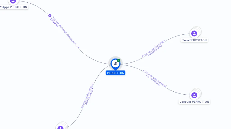 Cartographie gratuite de PERROTTON