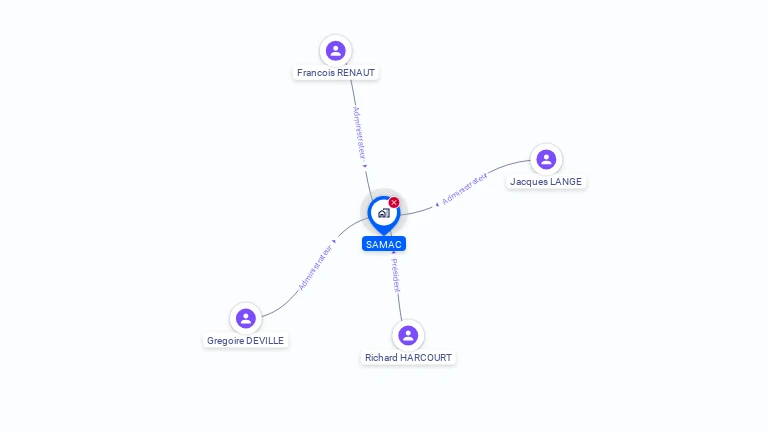 Cartographie gratuite de SAMAC