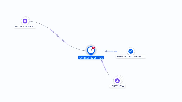 Cartographie gratuite de COMTAT INDUSTRIES
