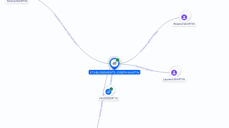 Cartographie gratuite d'ETABLISSEMENTS JOSEPH MARTIN