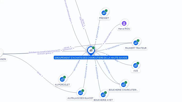 Cartographie gratuite de GRPT ACHAT CHARCUTIERS HAUTE SAVOIE