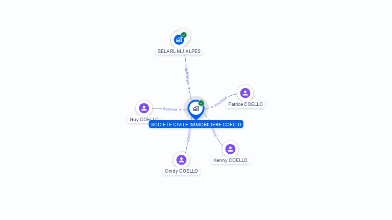 Cartographie gratuite de SCI COELLO