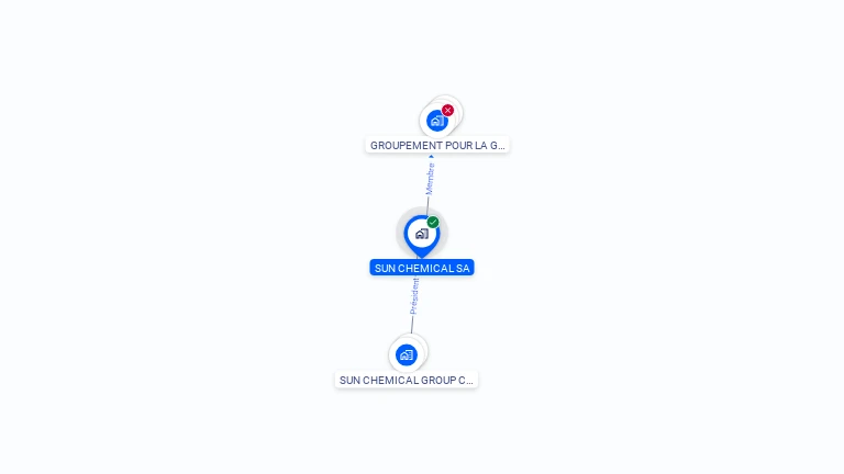 Cartographie gratuite de SUN CHEMICAL