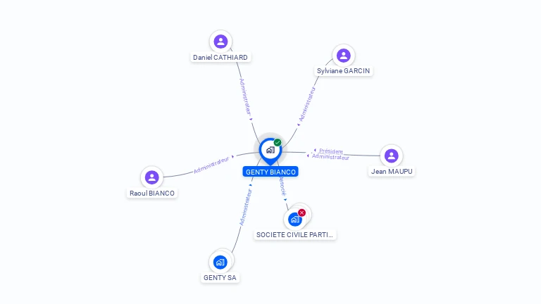 Cartographie gratuite de GENTY BIANCO