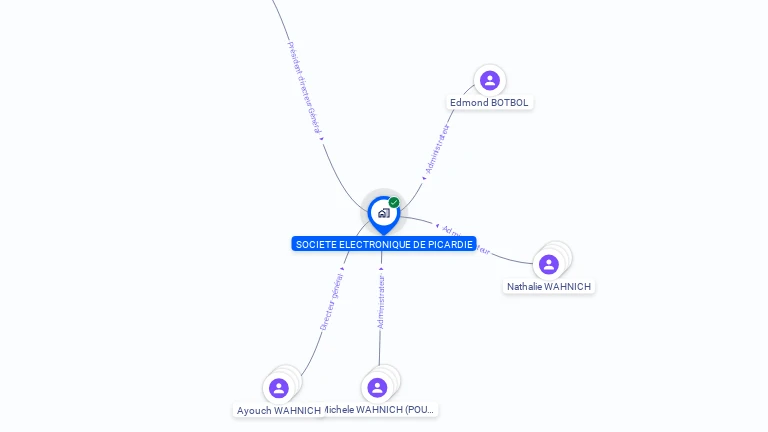 Cartographie gratuite de SOCIETE ELECTRONIQUE DE PICARDIE