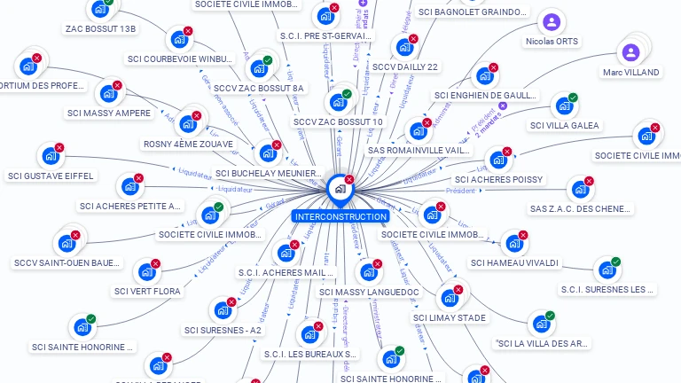 Cartographie gratuite d'INTERCONSTRUCTION