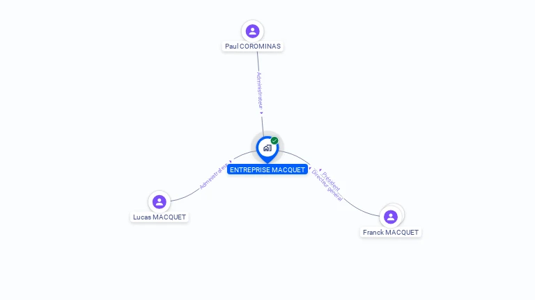 Cartographie gratuite d'ENTREPRISE MACQUET