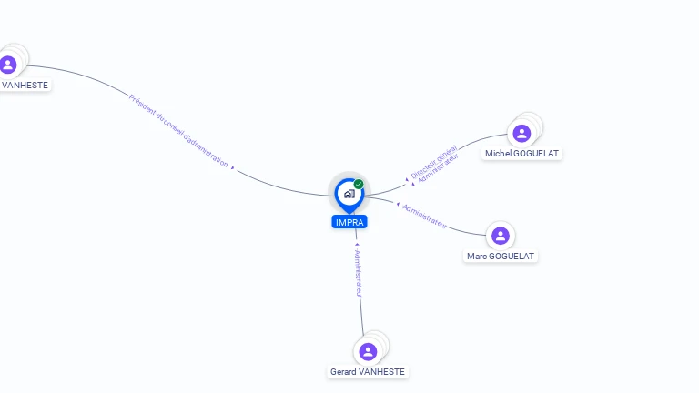 Cartographie gratuite d'IMPRA