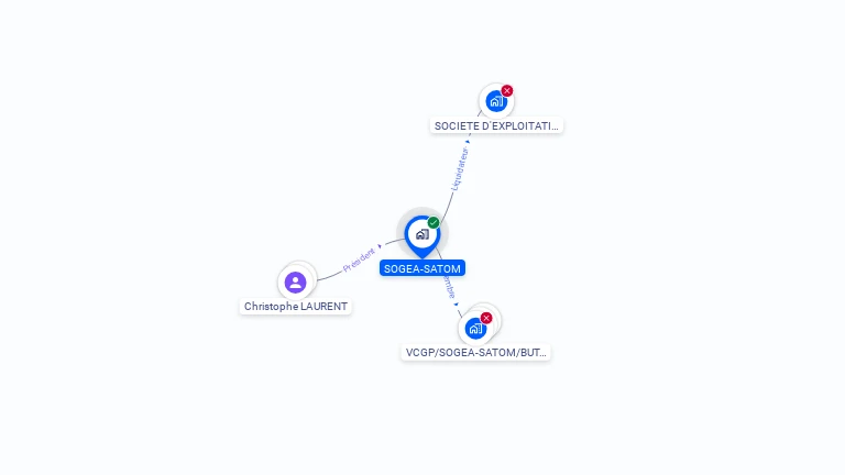 Cartographie gratuite de SOGEA SATOM