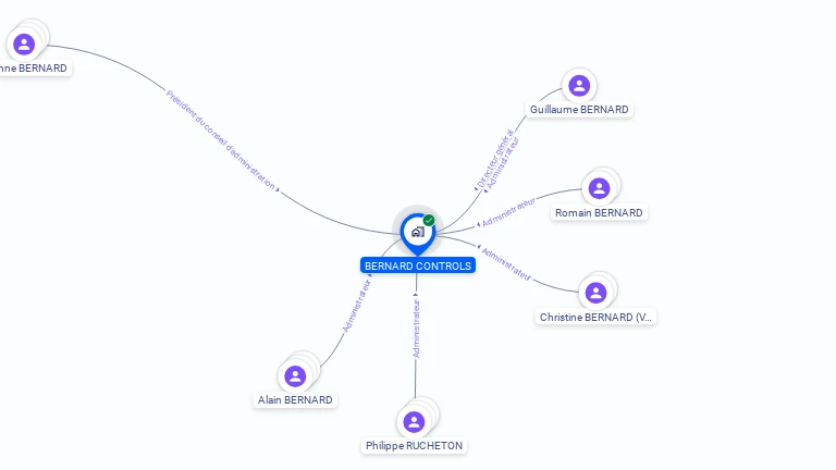 Cartographie gratuite de BERNARD CONTROLS