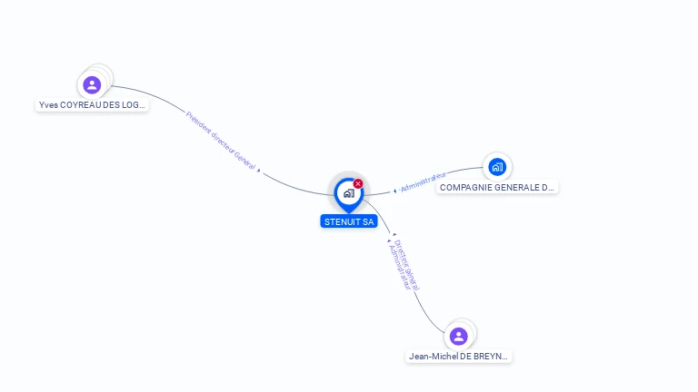 Cartographie gratuite de STENUIT SA