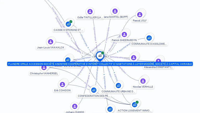 Cartographie gratuite de FLANDRE OPALE ACCESSION SOCIETE ANONYME COOPERATIVE D'INTERET COLLECTIF D'HABITATIONS A LOYER MODERE, SOCIETE A CAPITAL