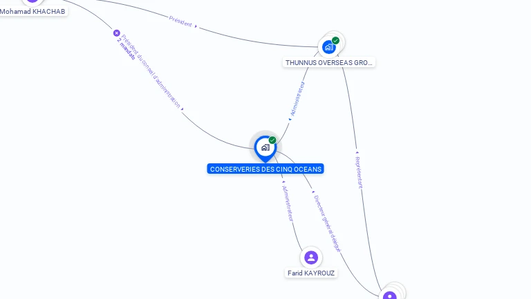 Cartographie gratuite de CONSERVERIES DES CINQ OCEANS