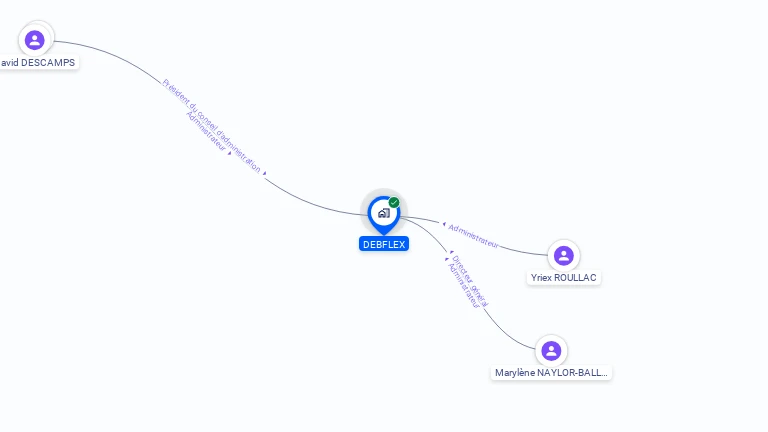 Cartographie gratuite de DEBFLEX SA