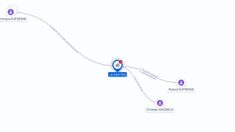 Cartographie gratuite de LE DRIFTER