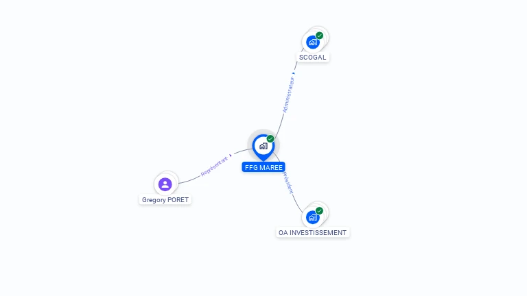 Cartographie gratuite de FFG MAREE