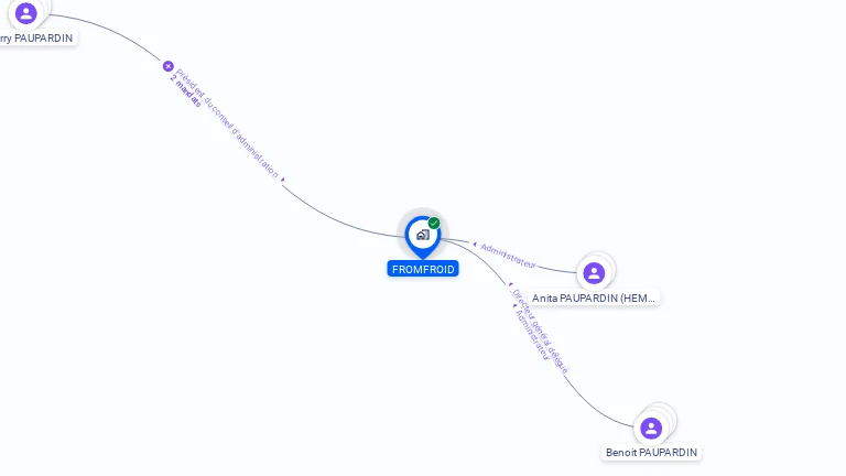 Cartographie gratuite de SA FROMFROID