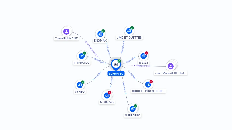 Cartographie gratuite de SUPRATEC