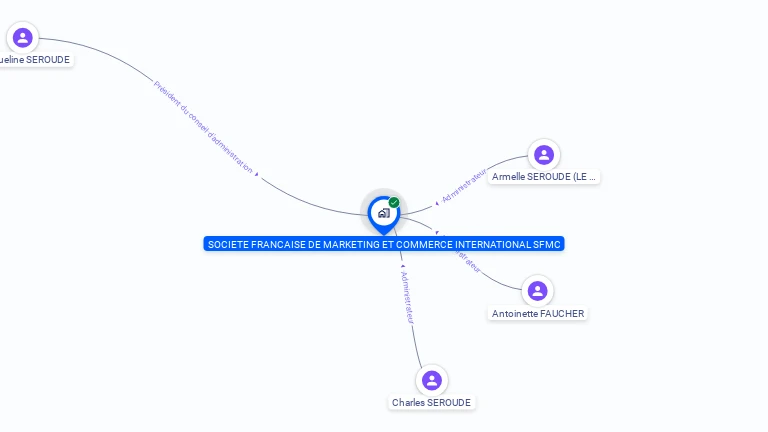 Cartographie gratuite de FRANC MARKETING COMMERC INTERN