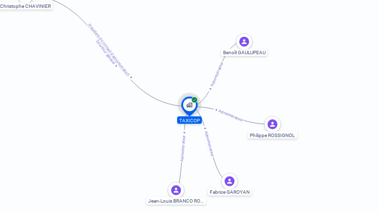 Cartographie gratuite de TAXICOP