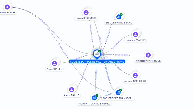 Cartographie gratuite de SOC DU PIPELINE MEDITERRANEE-RHONE