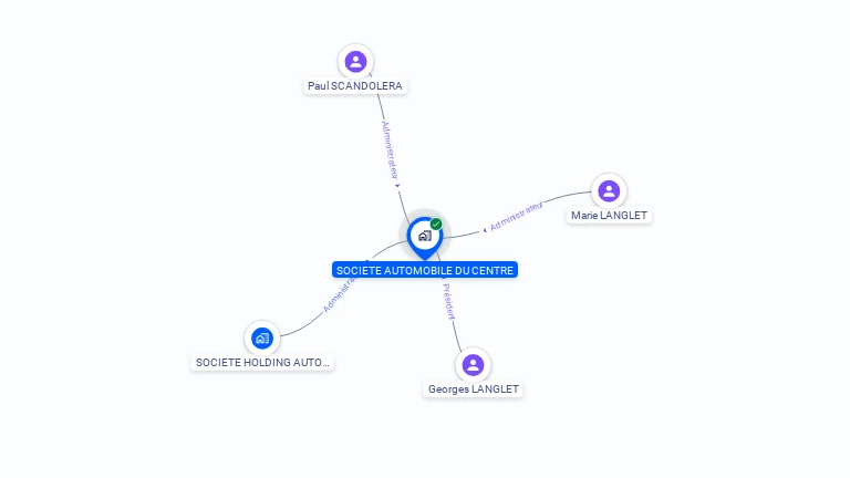 Cartographie gratuite d'AUTOMOBILE DU CENTRE SOCIETE
