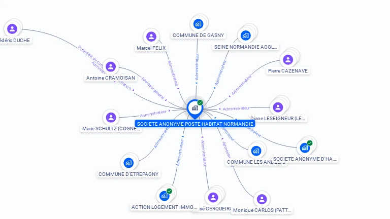 Cartographie gratuite de SOCIETE ANONYME POSTE HABITAT NORMANDIE