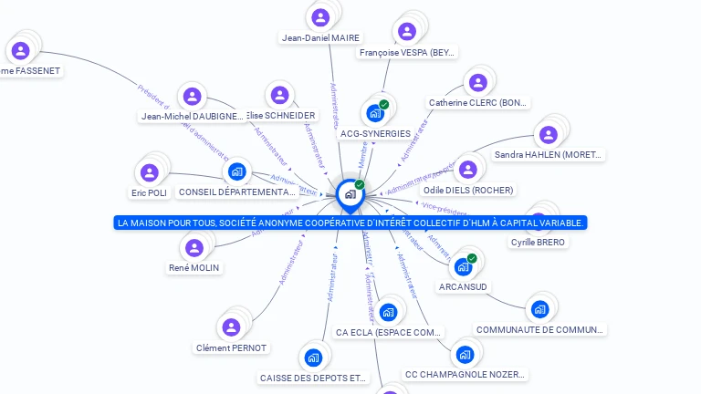 Cartographie gratuite de LA MAISON POUR TOUS, SOCIETE ANONYME COOPERATIVE D'INTERET COLLECTIF D'HLM A CAPITAL VARIABLE.