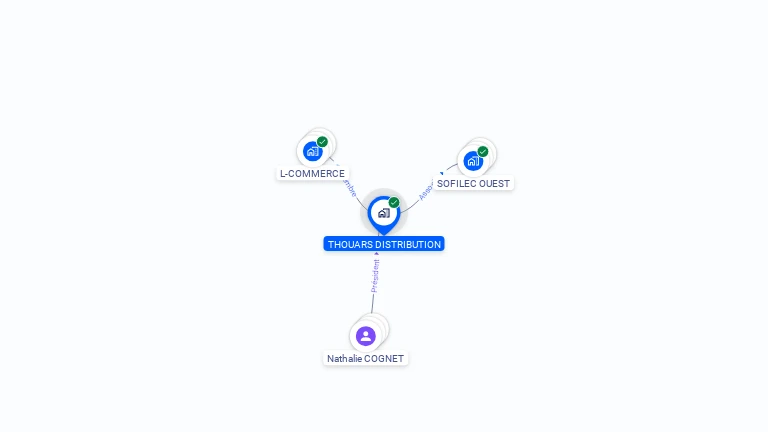 Cartographie gratuite de THOUARS DISTRIBUTION