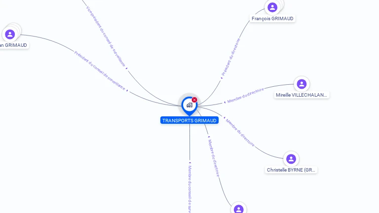 Cartographie gratuite de GRIMAUD TRANSPORTS