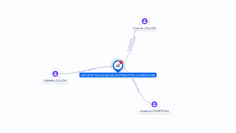 Cartographie gratuite de SOC POLINOISE DISTRIB ALIMENT