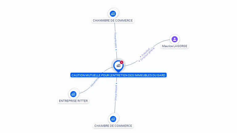 Cartographie gratuite de SOC DE CAUTION MUTUELLE