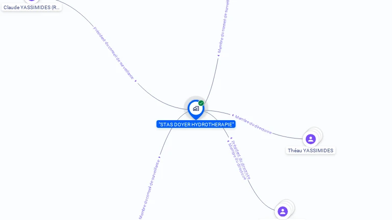 Cartographie gratuite de STAS DOYER HYDROTHERAPIE