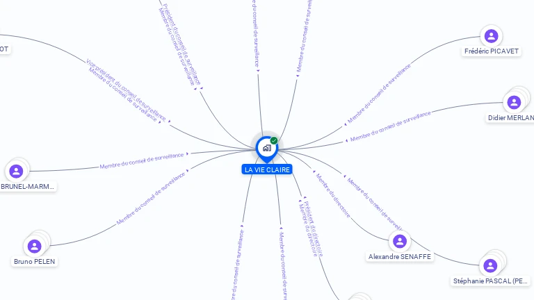 Cartographie gratuite de LA VIE CLAIRE