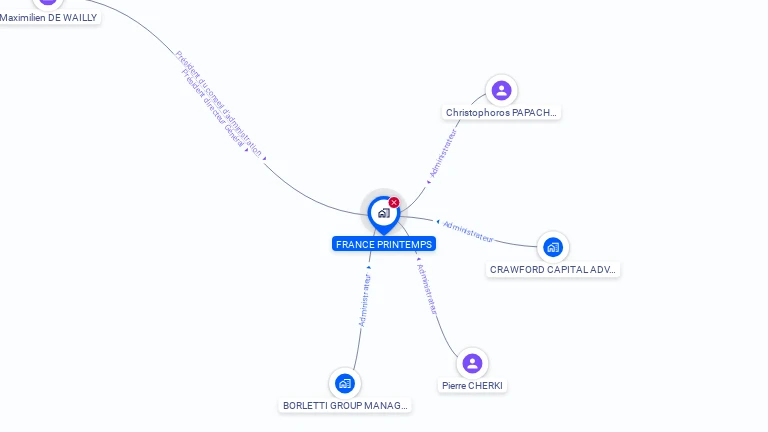 Cartographie gratuite de FRANCE PRINTEMPS