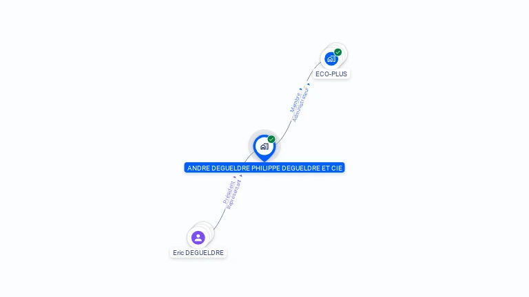 Cartographie gratuite d'A DEGUELDRE P DEGUELDRE ET CIE