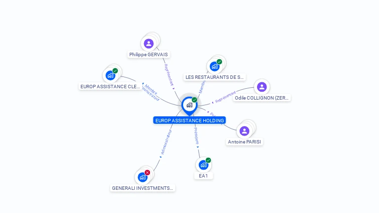Cartographie gratuite d'EUROP ASSISTANCE HOLDING