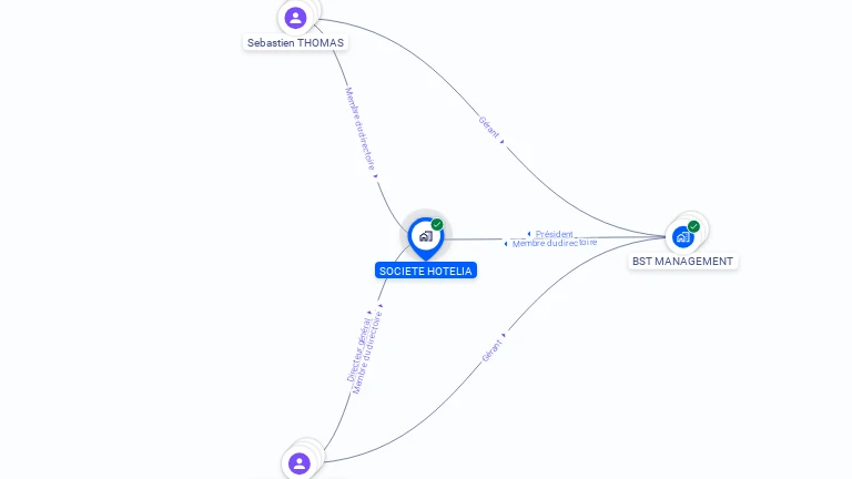 Cartographie gratuite de SOCIETE HOTELIA