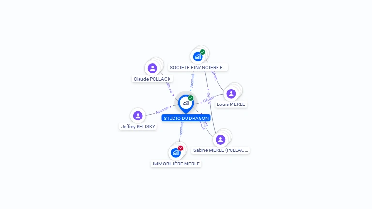 Cartographie gratuite de STUDIO DU DRAGON