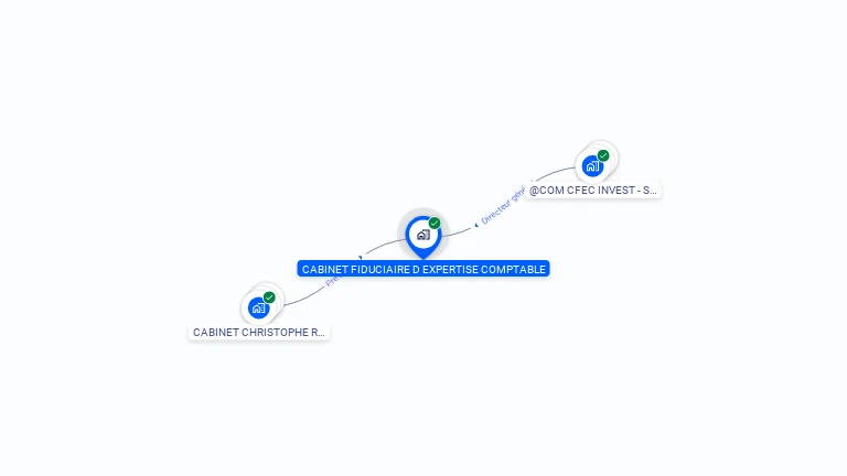 Cartographie gratuite d'ACOM CFEC