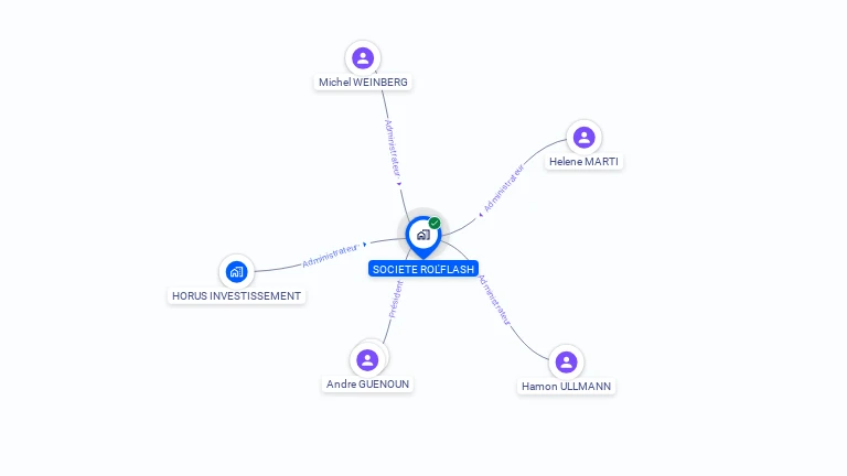Cartographie gratuite de ROL'FLASH