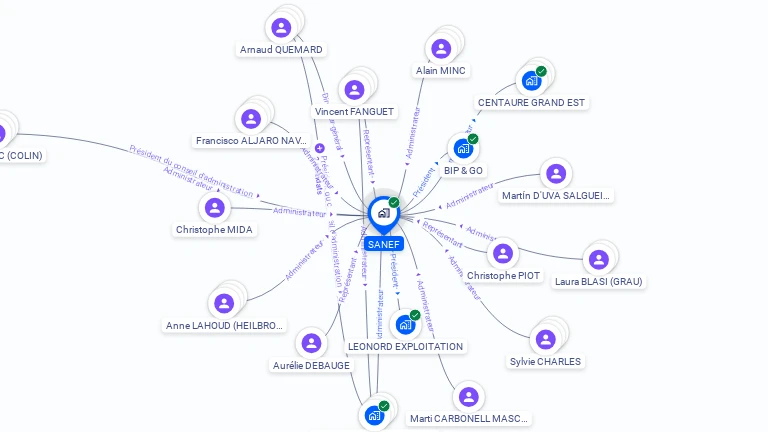 Cartographie gratuite de SANEF