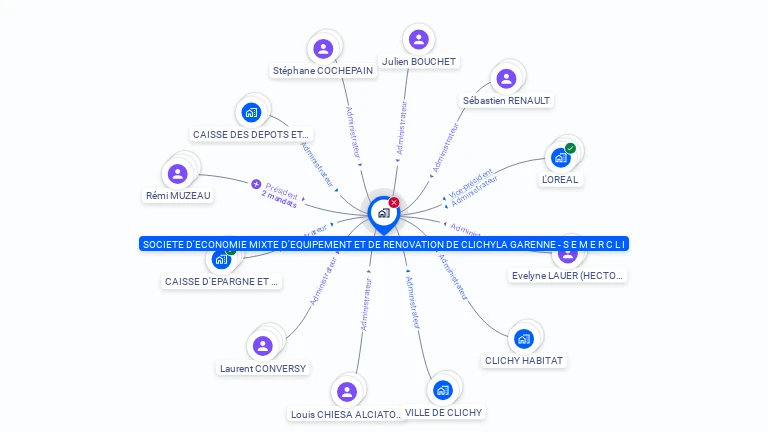 Cartographie gratuite de SEMERCLI
