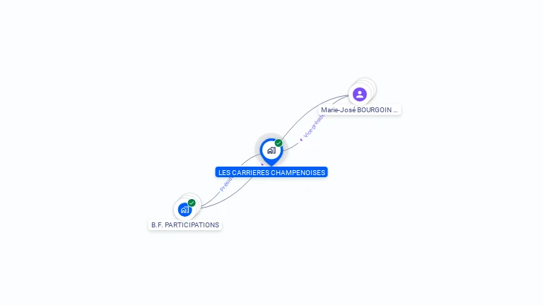 Cartographie gratuite de LES CARRIERES CHAMPENOISES