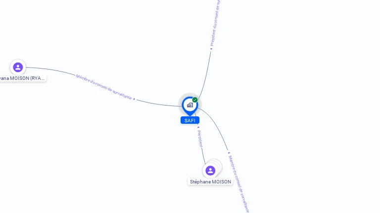 Cartographie gratuite de SAFI