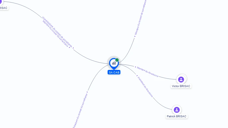 Cartographie gratuite de CAB