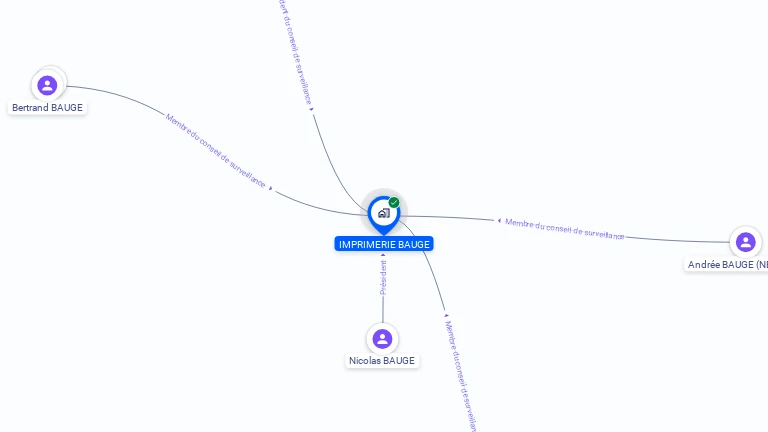 Cartographie gratuite d'IMPRIMERIE BAUGE