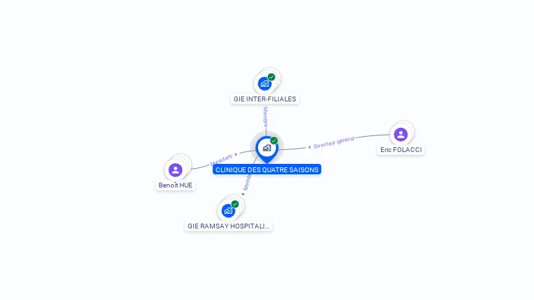 Cartographie gratuite de CLINIQUE DES QUATRE SAISONS