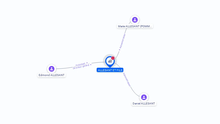 Cartographie gratuite d'ETABLISSEMENTS ALLESANT ET FILS