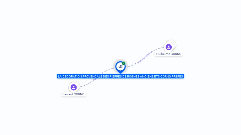 Cartographie gratuite de DECORAT PROVENCAL PIERRE ROGNE